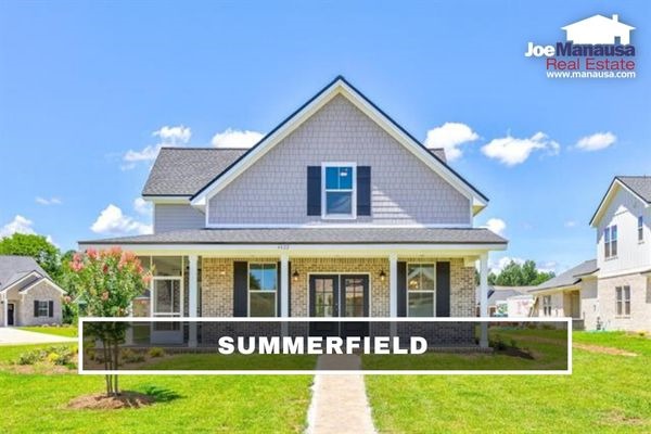 Tallahassee Summerfield Listings And Sales Report September