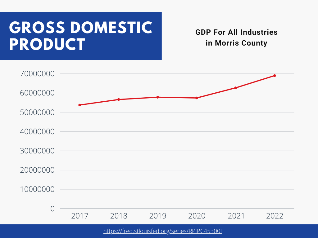 Jobs In Morris County 2024 Morris County Economic Guide