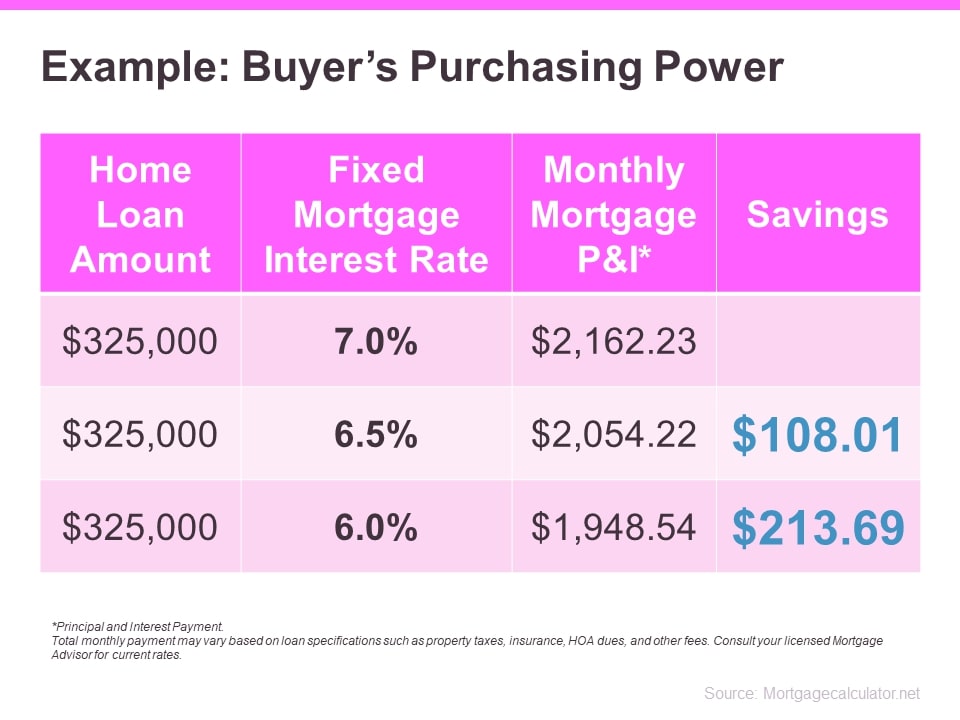 The Rate Factor Why It S Important To Stay Informed About Changing