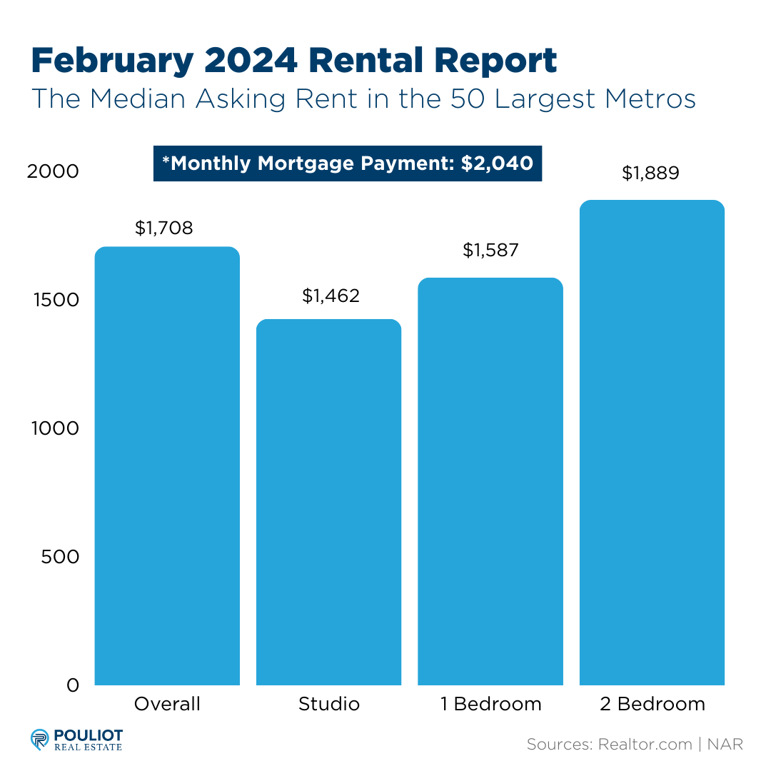 Is It Better To Rent Than Buy A Home Right Now Maine Real Estate