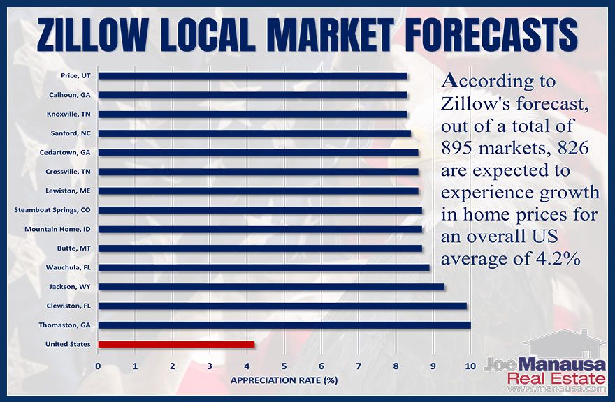 Zillow Housing Market Update March 2024