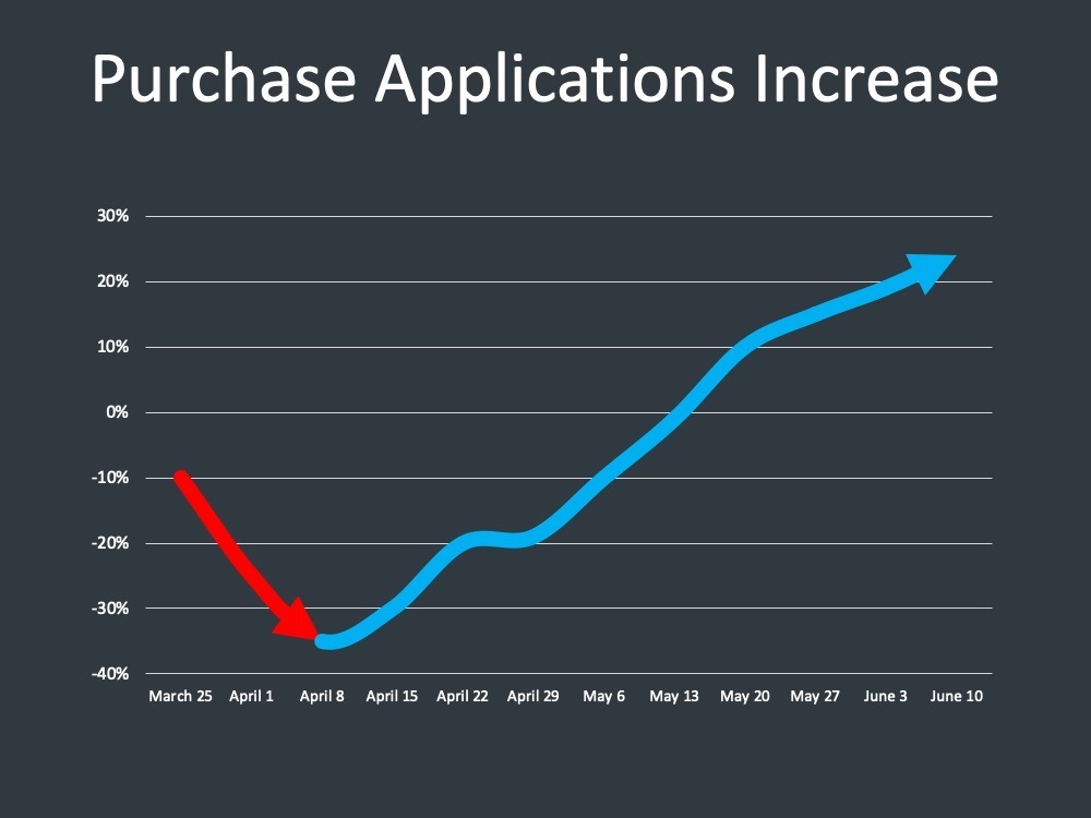 New Jersey Housing Market Update