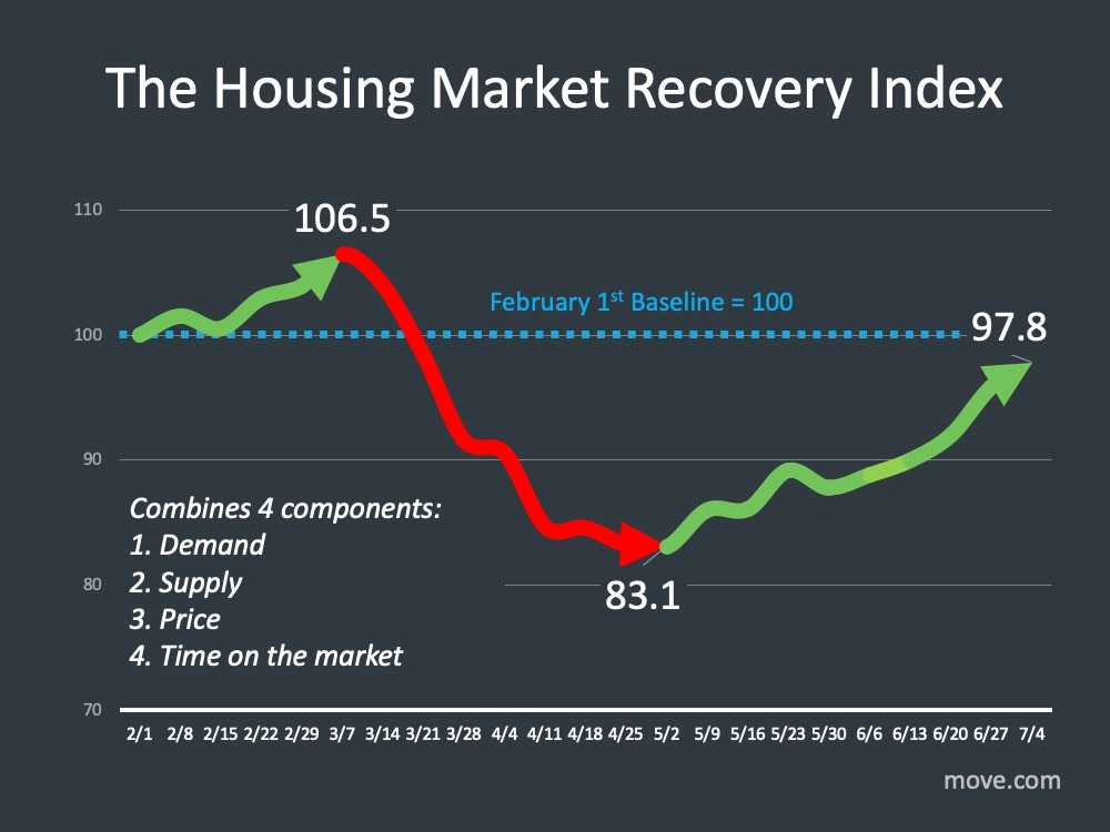 New Jersey Housing Market Update
