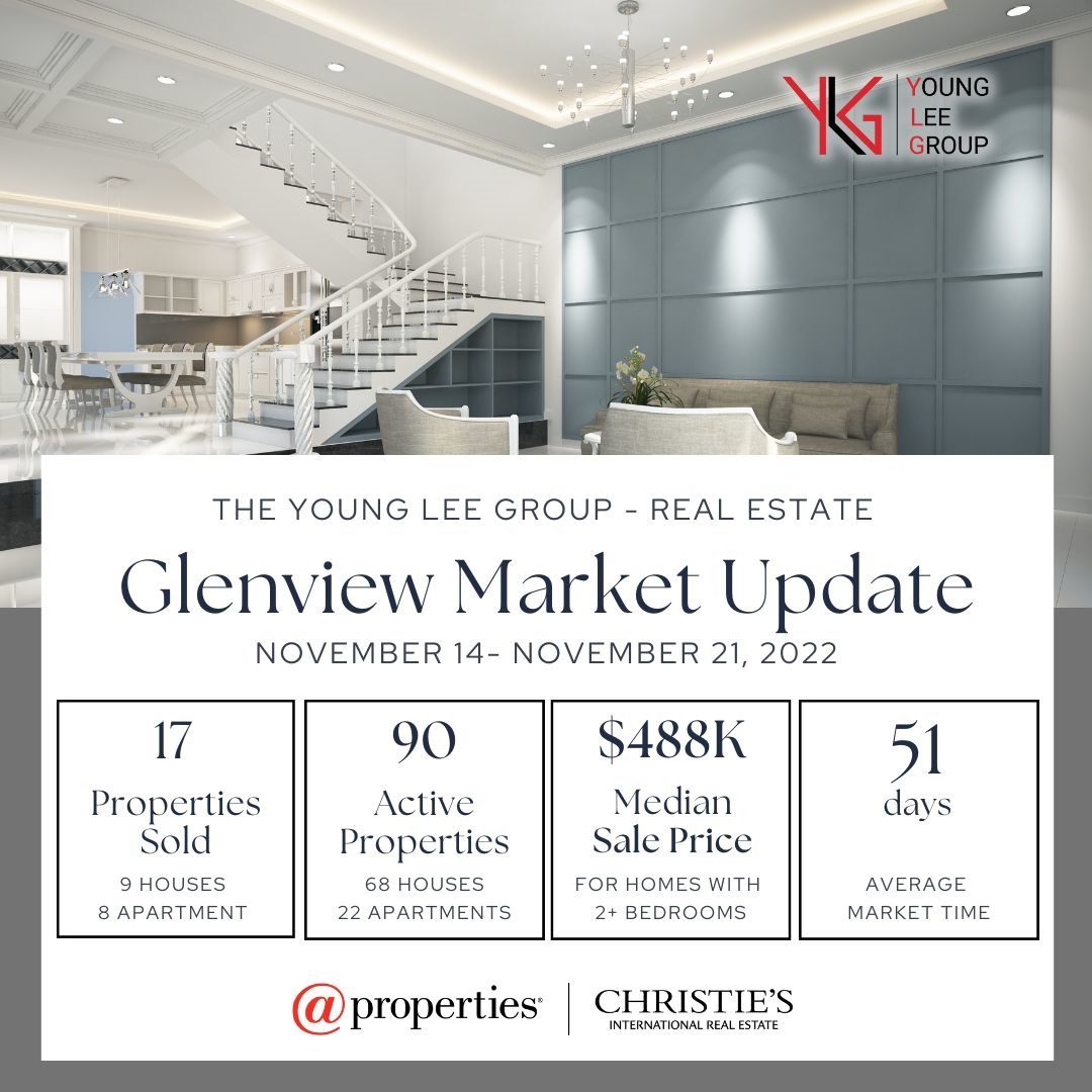 Glenview Real Estate Market