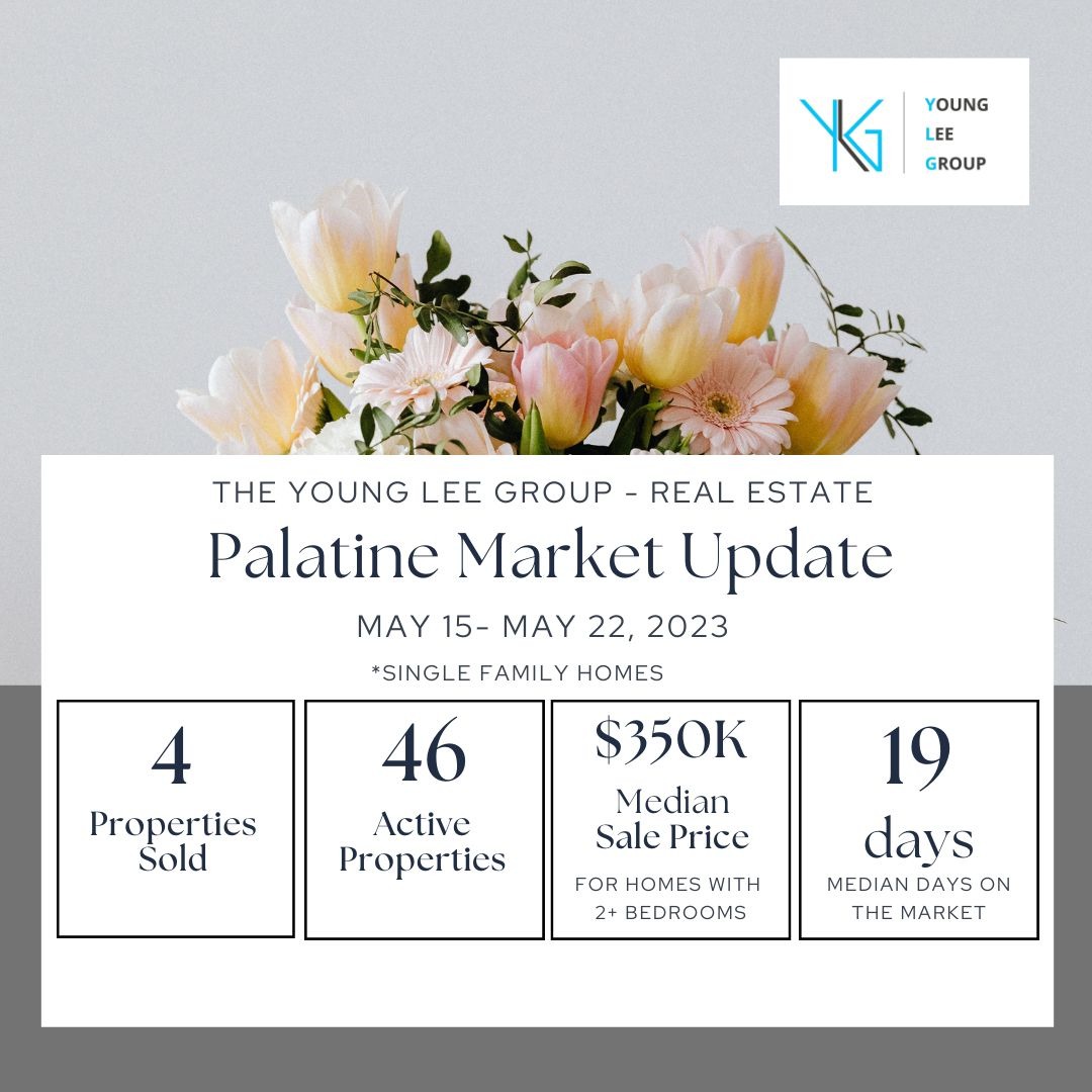 Palatine Market Update Week Ending May 15