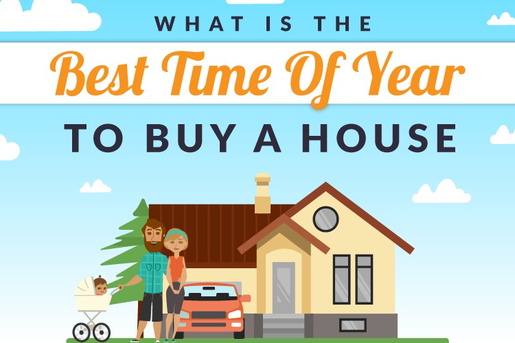 Best Time to Buy a House (Here's the best time of the year best to buy