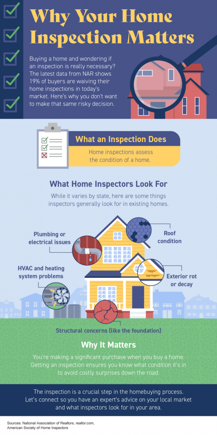 Infographic – The Essential Checklist When Viewing A House To Buy