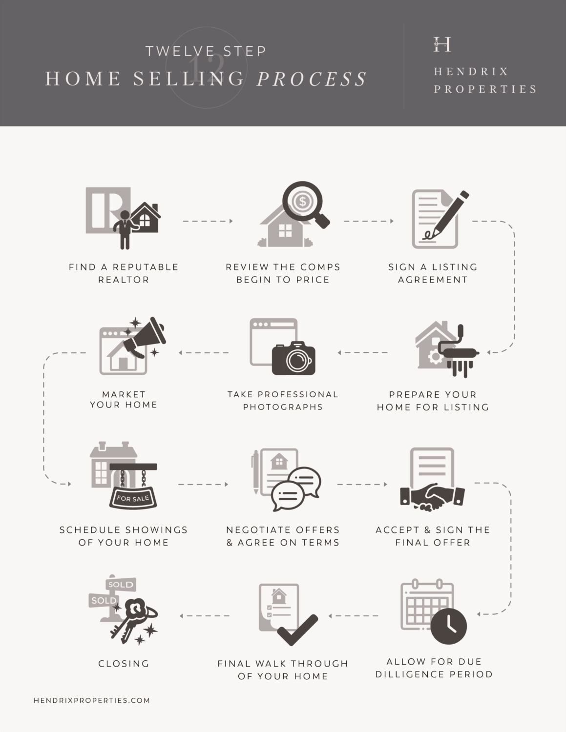 Home Buying Process - Checkmate Realty Florida 