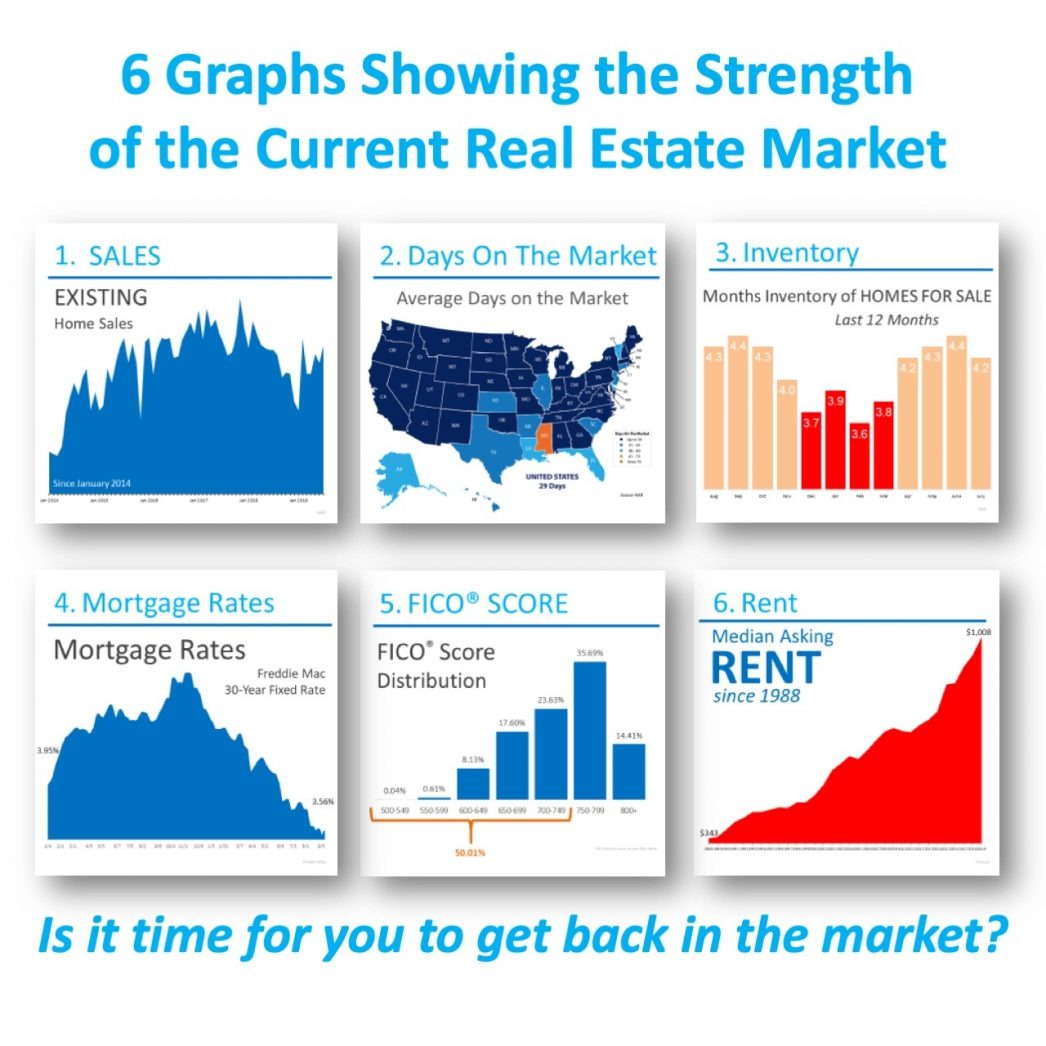 6 Graphs Showing The Strength Of The Current Housing Market INFOGRAPHIC 