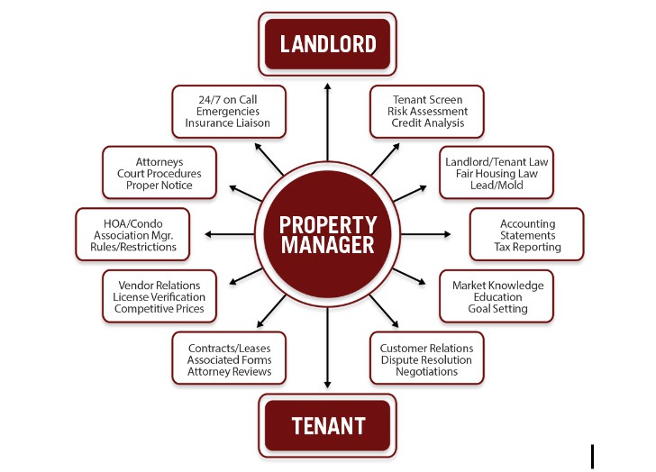 Sell Your House Fast In Wichita Ks