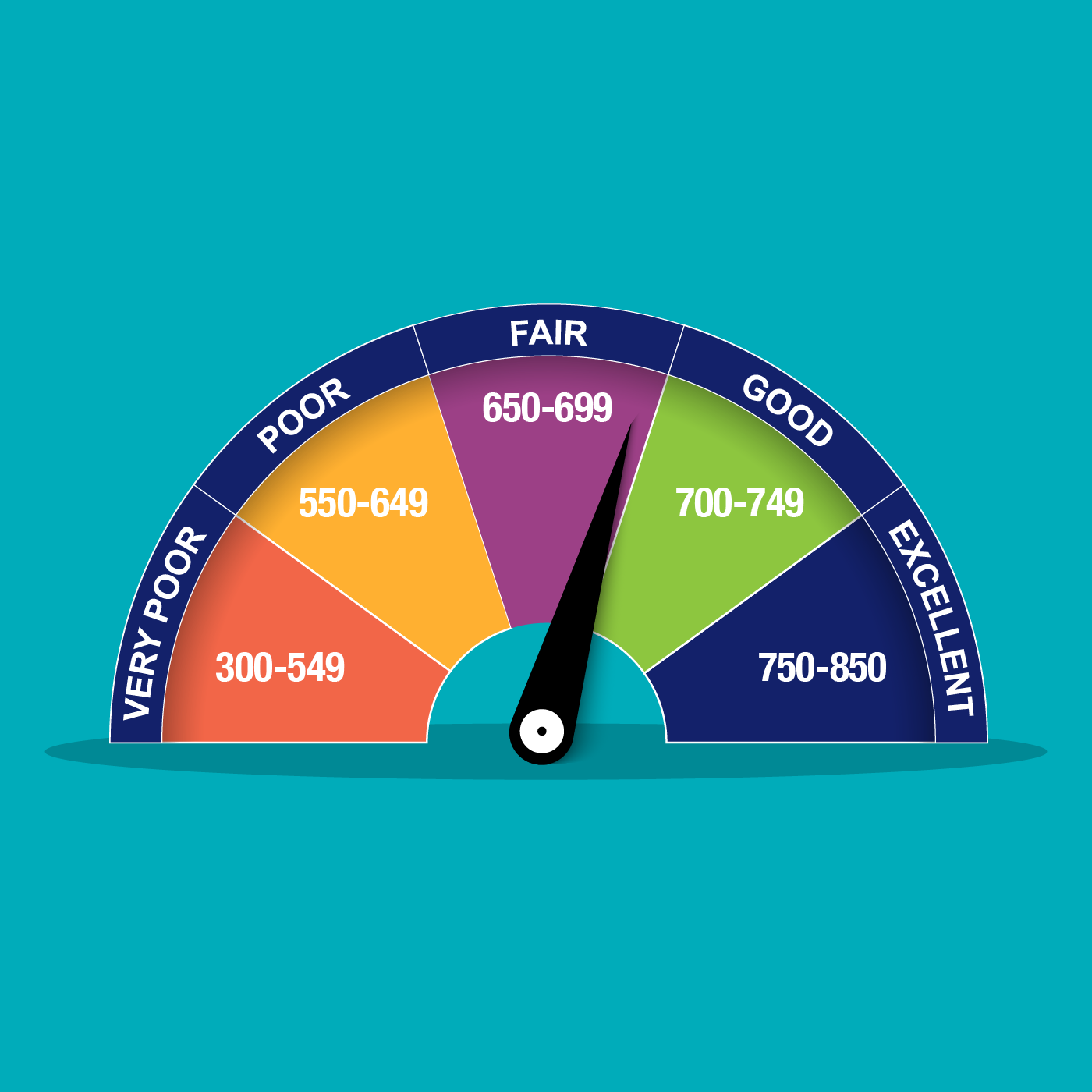 Five Ways To Boost Your Credit Score