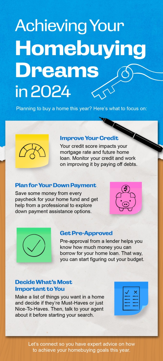 Tips To Reach Your Homebuying Goals in 2023 [INFOGRAPHIC]