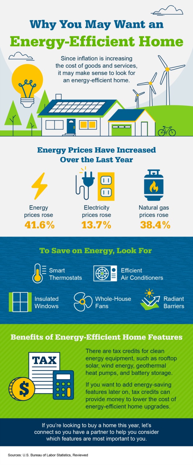 Portland Area Home Sales | Why You May Want an Energy-Efficient Home ...