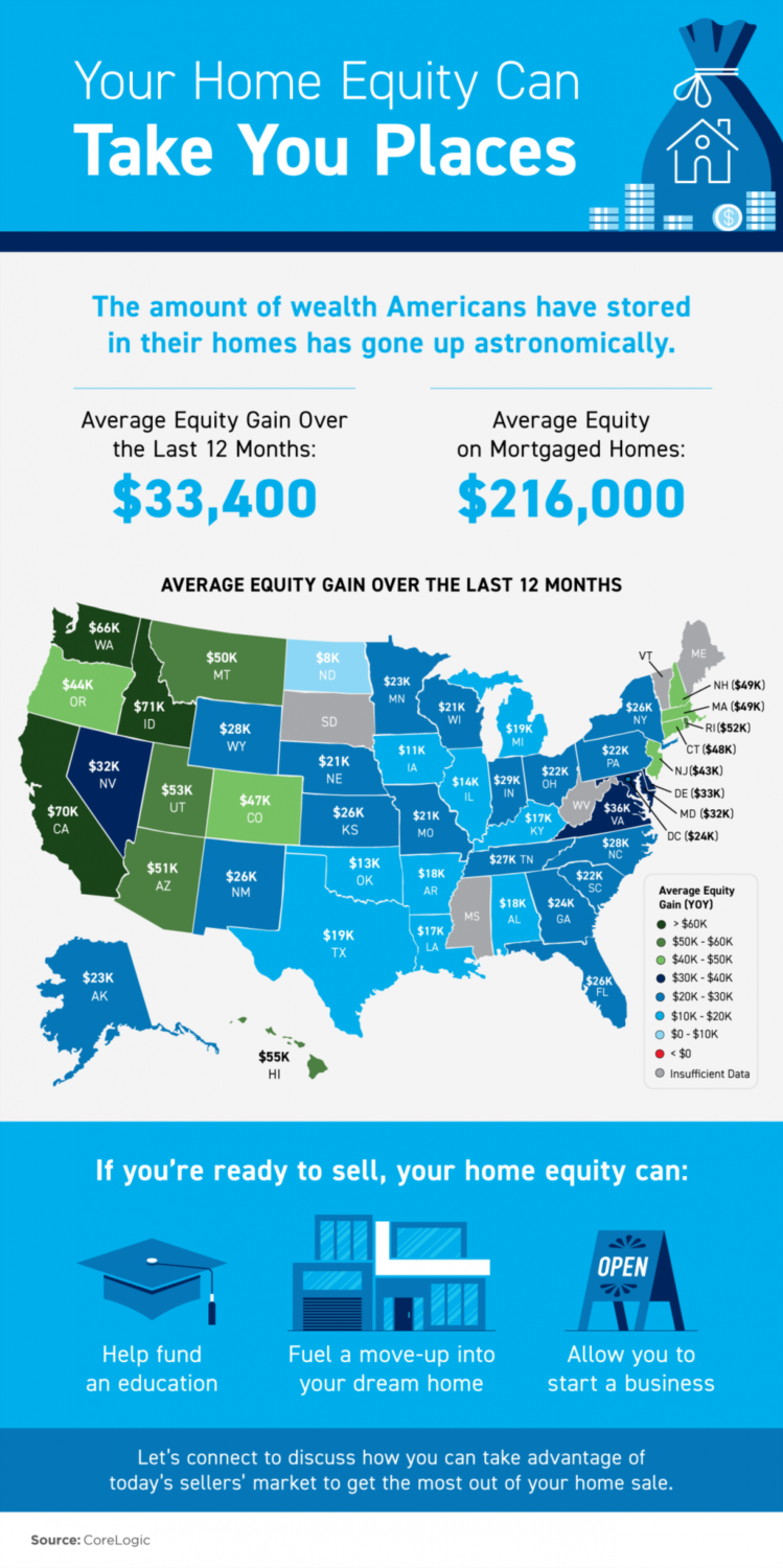 Your Home Equity Can Take You Places [INFOGRAPHIC]