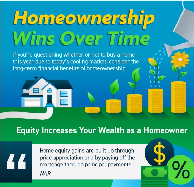 Homeownership Wins Over Time