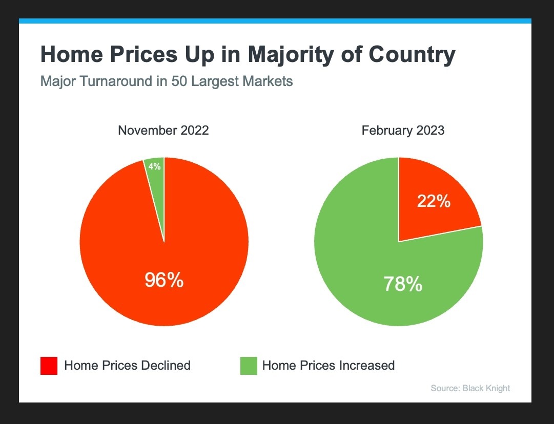 Think Twice Before Waiting For Lower Home Prices 2320