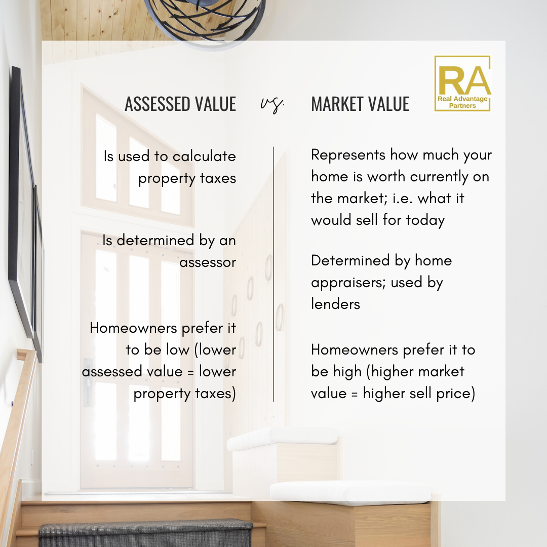 Difference Between Assessed Value And Market Value difference-between-assessed-value-and-market-value