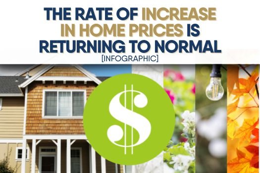 The Rate Of Increase In Home Prices Is Returning To Normal [INFOGRAPHIC]