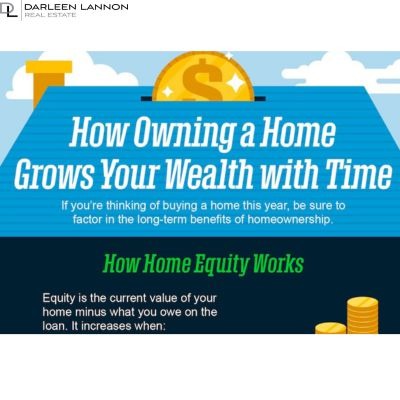 How Owning A Home Grows Your Wealth With Time [INFOGRAPHIC]