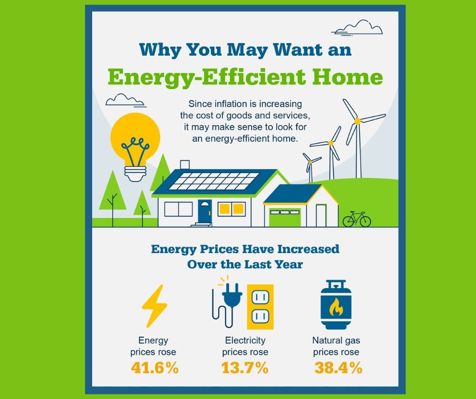 Why You May Want an Energy-Efficient Home [INFOGRAPHIC]