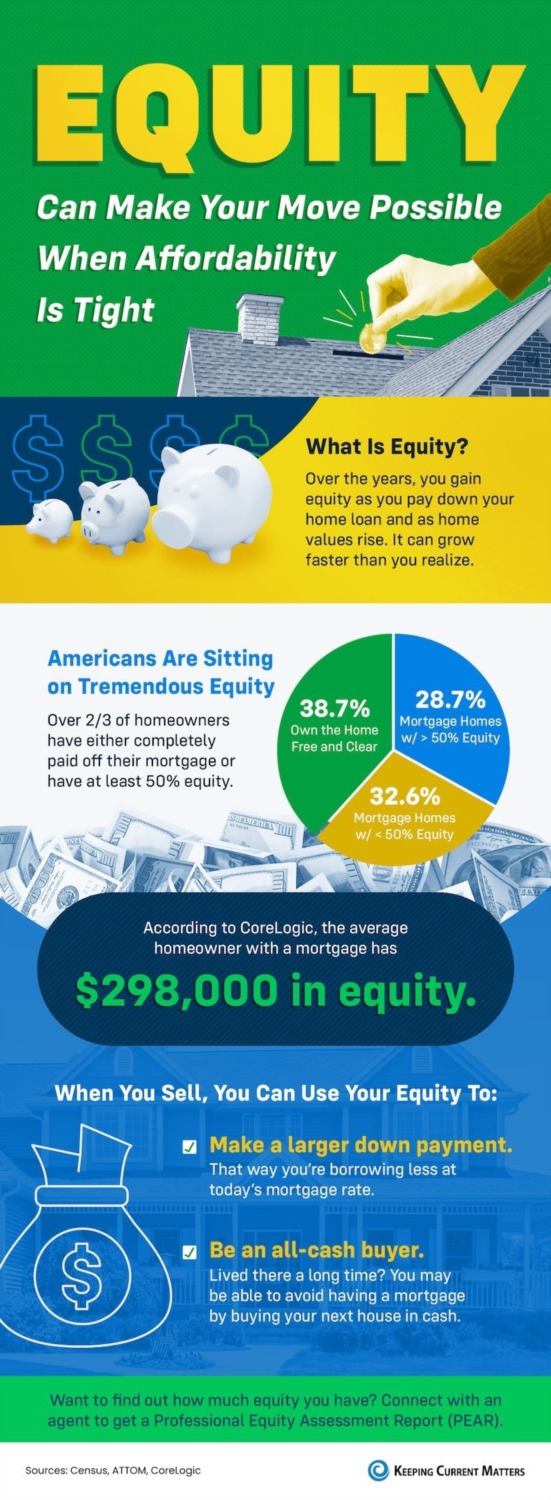 Equity Can Make Your Move Possible When Affordability Is Tight ...