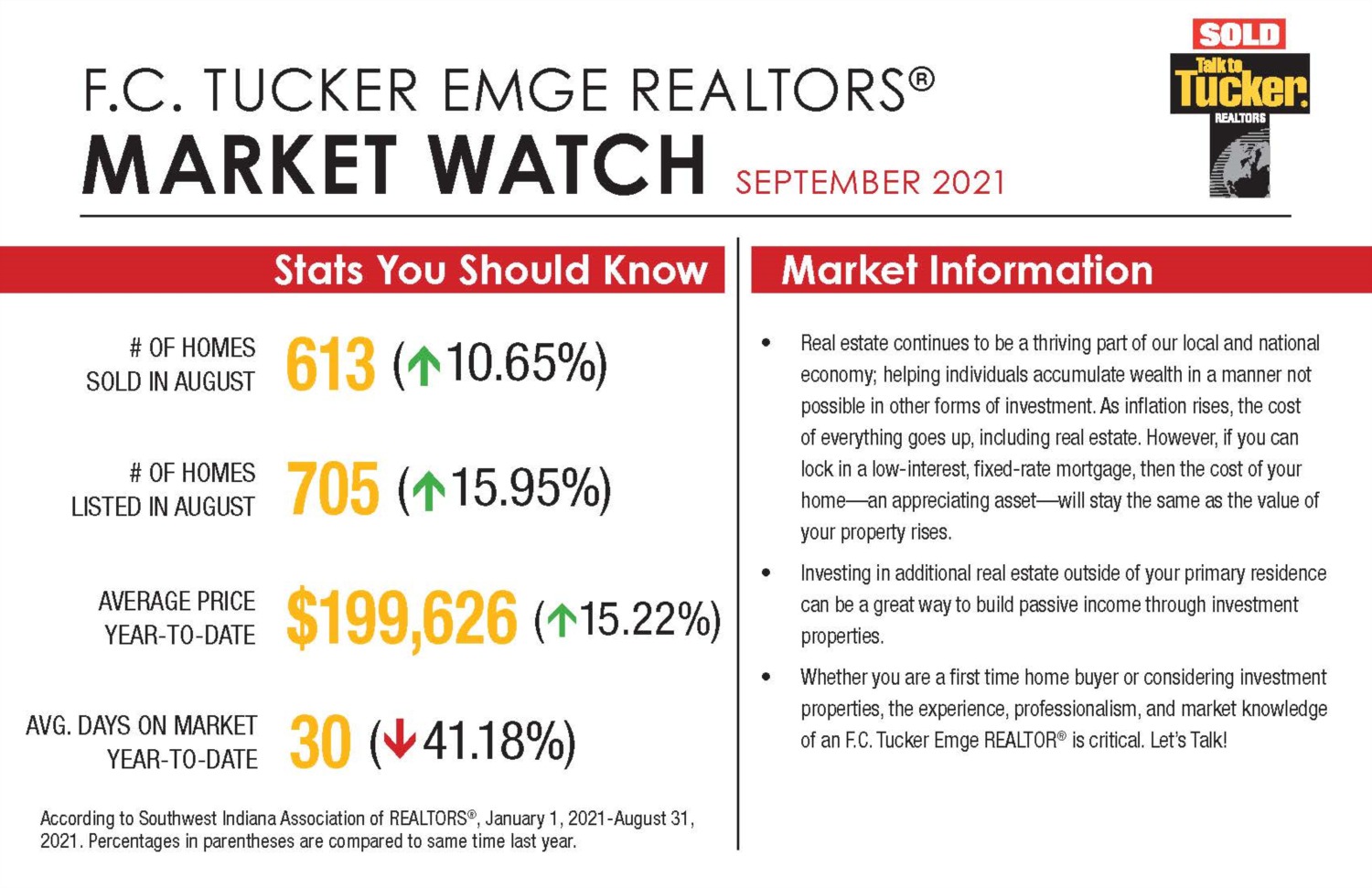 Market Watch September 2021