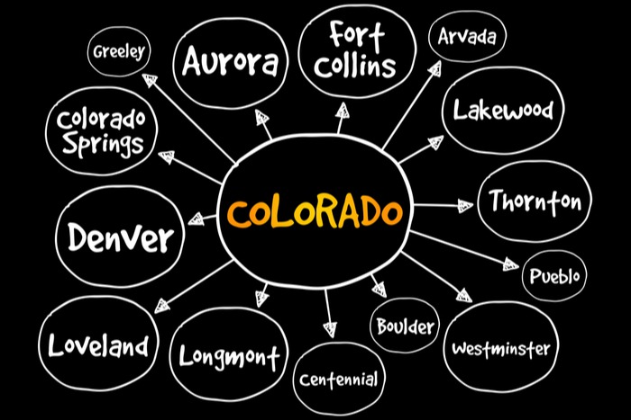 The Best Times to Buy or Sell a House in Colorado