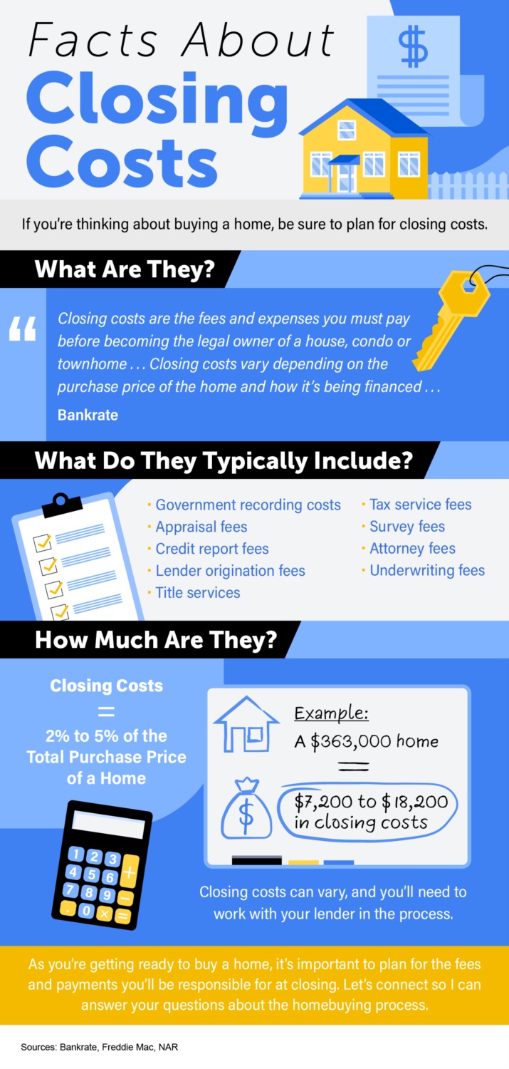 facts-about-closing-costs-infographic