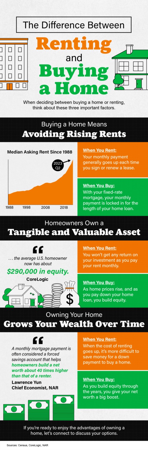 The Difference Between Renting And Buying A Home [INFOGRAPHIC]