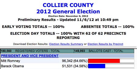 Election results for tioga county pennsylvania