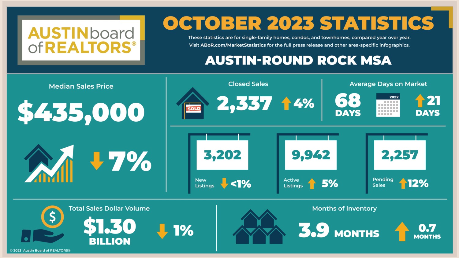 ASTD Value List Update  V.6 (October 2023) 