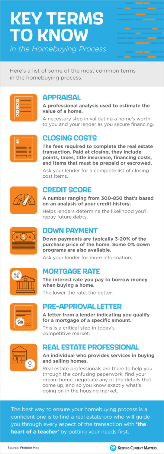 Key Real Estate Terms to Know