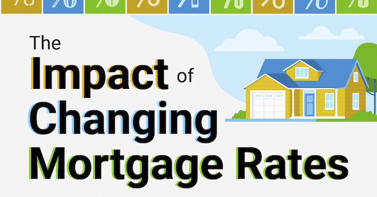 The Impact Of Changing Mortgage Rates [INFOGRAPHIC]