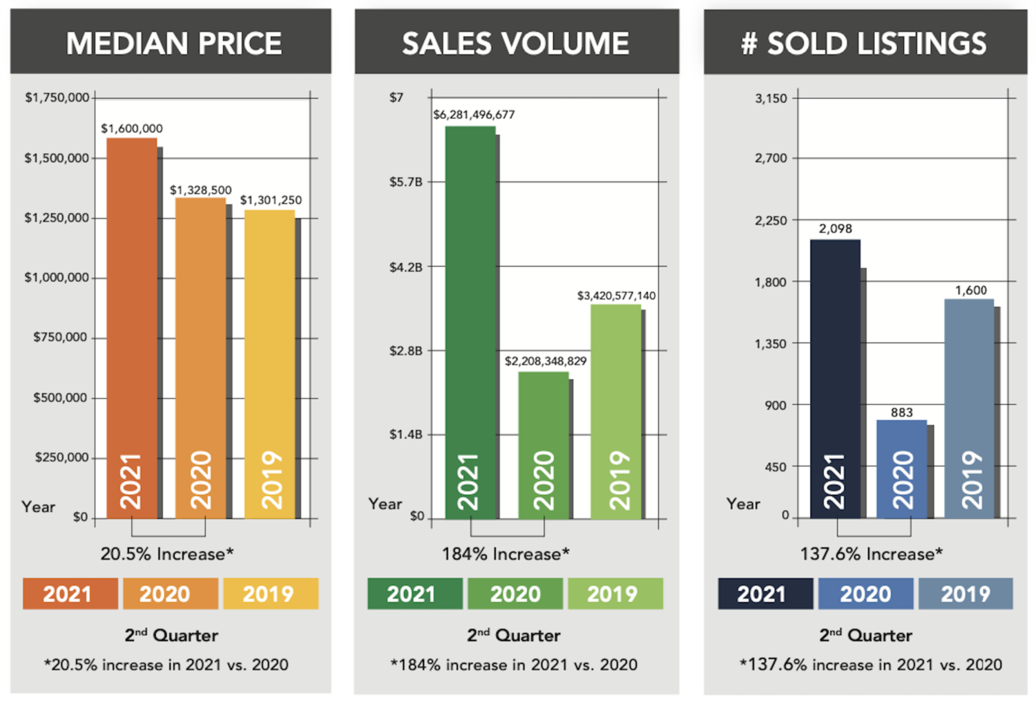 LA Housing Market Update