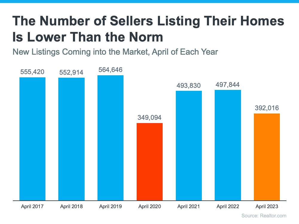 what-is-the-best-mileage-to-sell-your-car