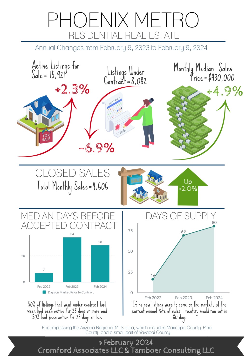 For Buyers: With many existing home owners comfortably staying put ...