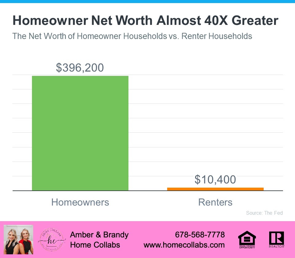 homeowner-net-worth-has-skyrocketed