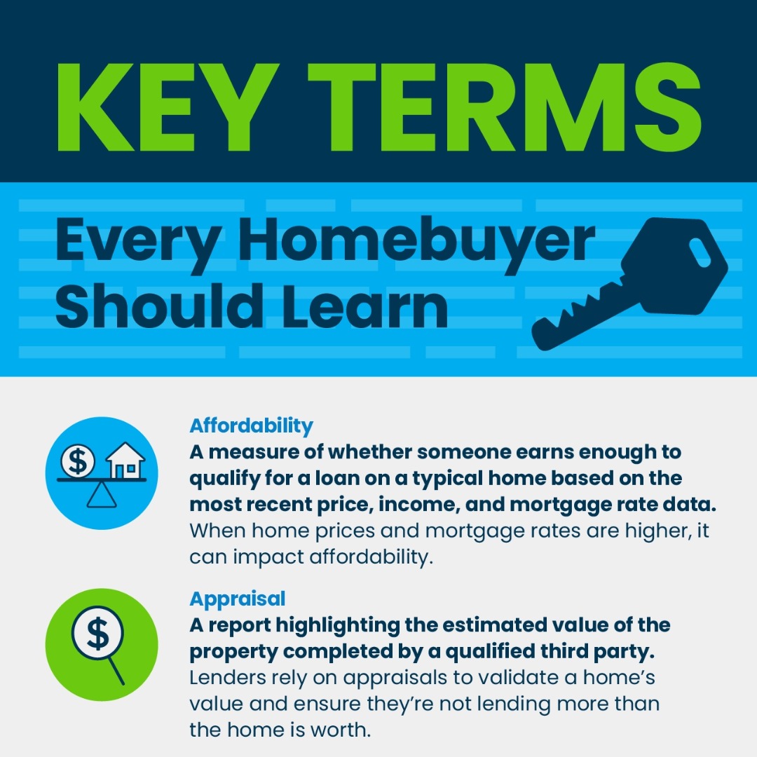 Key Terms Every Homebuyer Should Learn Infographic Learn The Most