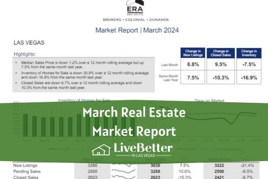 March Real Estate Market Report.