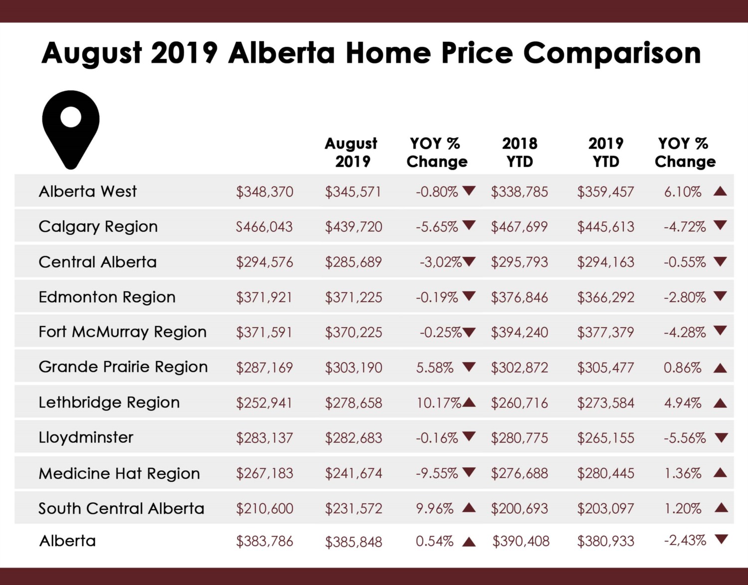 Average House Price Beaumont Alberta