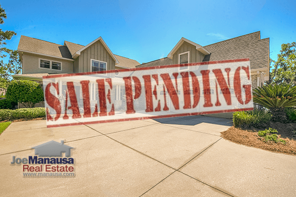 Pending Home Sale Report May 2021 • Tallahassee Real Estate 1788