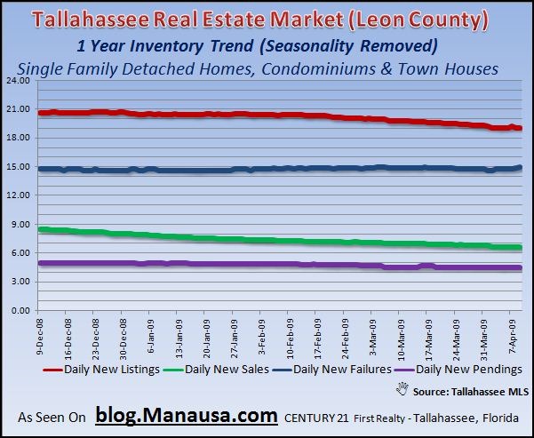 How To Find The Bottom Of The Real Estate Market