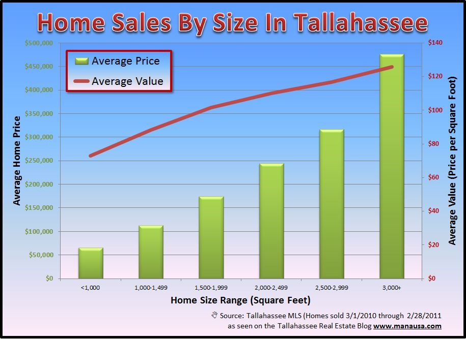 Home Sales Trend Further Downward