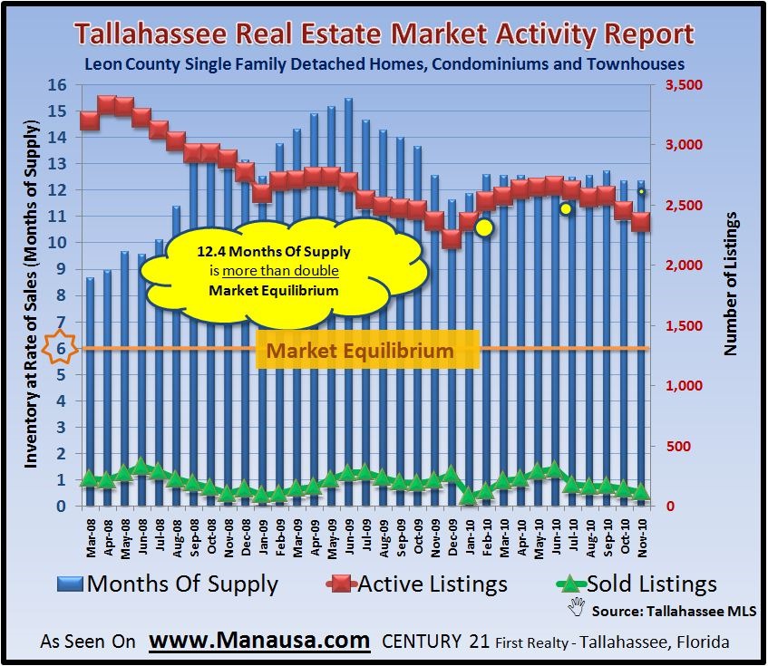 December Home Absorption Rate Analysis