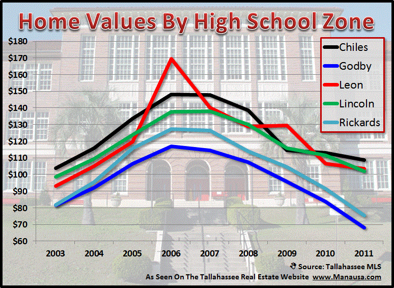 The Mother Of All School Zone Housing Reports