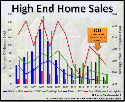 Discover Where Buyers Are Finding The Best Luxury Homes For Sale