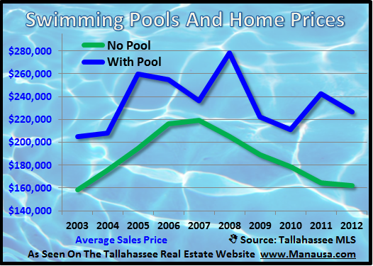 average pool cost