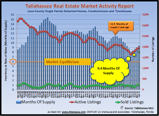 Real Estate Market Cycles Explained