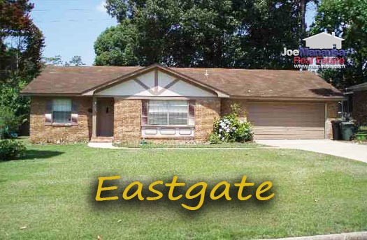 Eastgate Tallahassee Listings And Real Estate Report June 2024