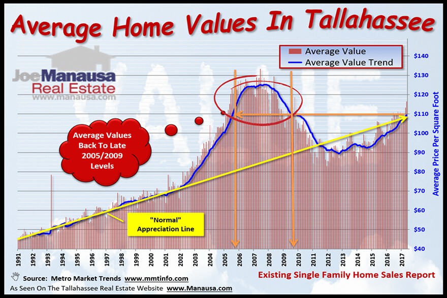 what-is-the-average-home-appreciation-rate